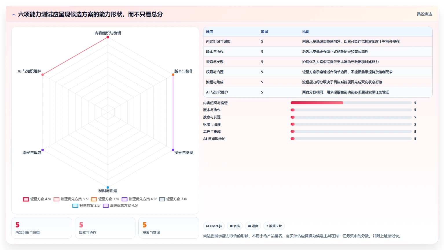 选择最佳文档软件的终极指南:2026年6大必备功能对比