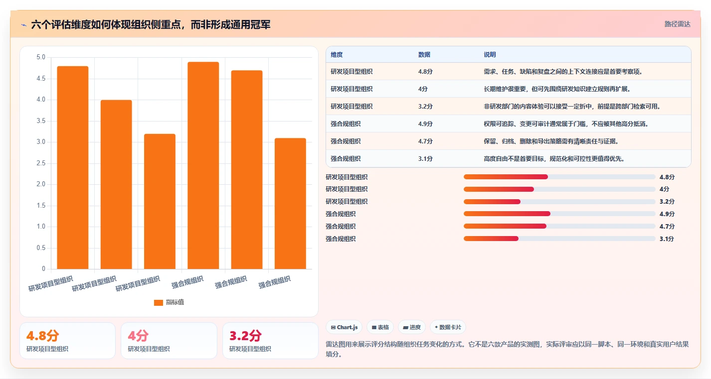 提升团队协作效率：2026年6大但问知识库系统工具选型指南