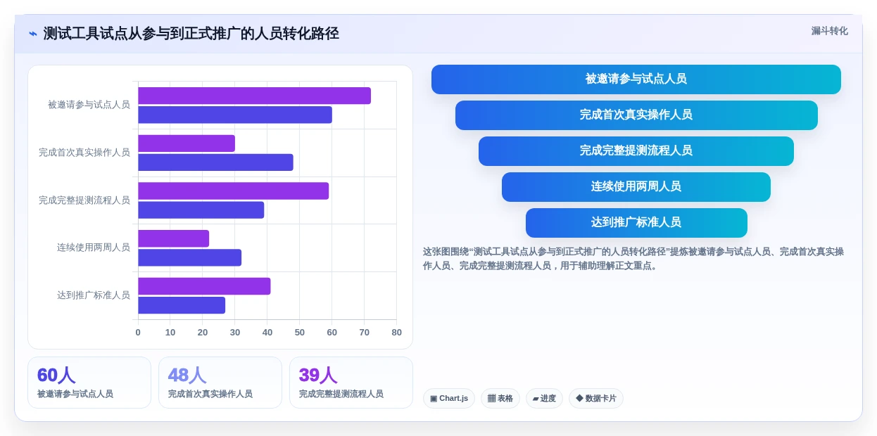 研发团队必看:2026年最受欢迎的5大测试提交文档工具推荐