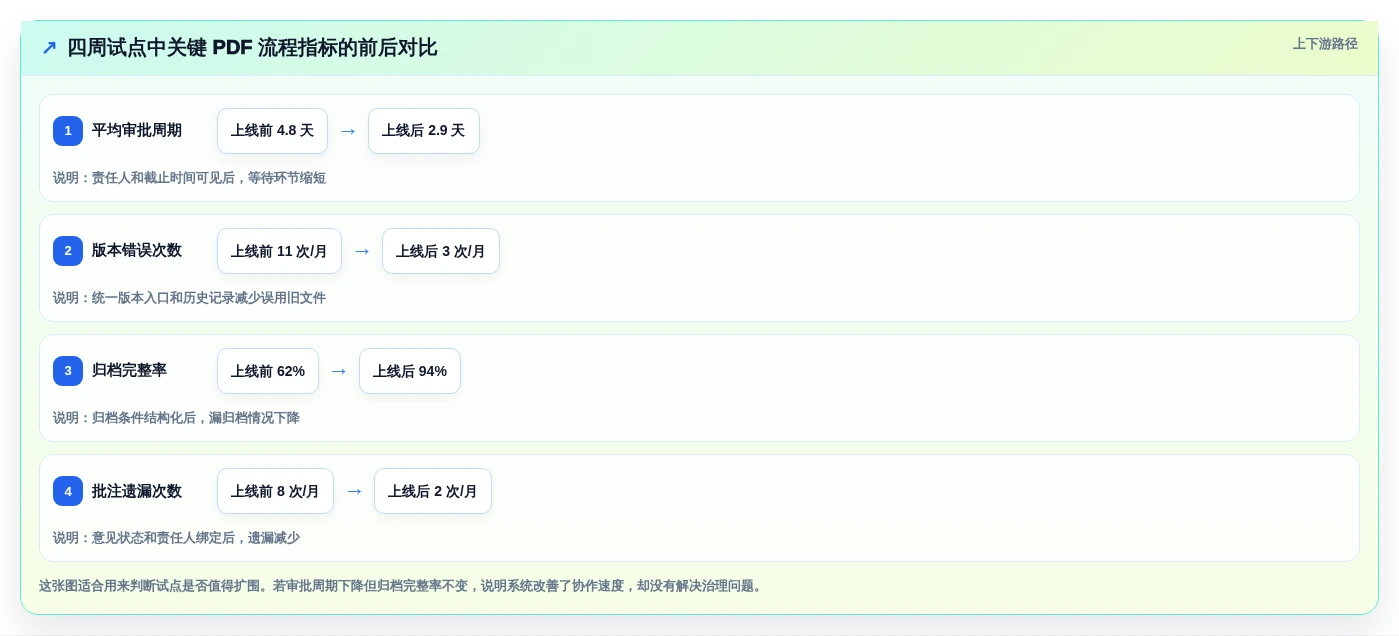 提升团队协作:2026年度7款顶级pdf管理系统工具推荐