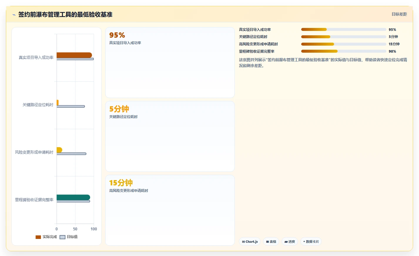 初创企业瀑布管理工具评测:2026年选型指南与核心功能解析