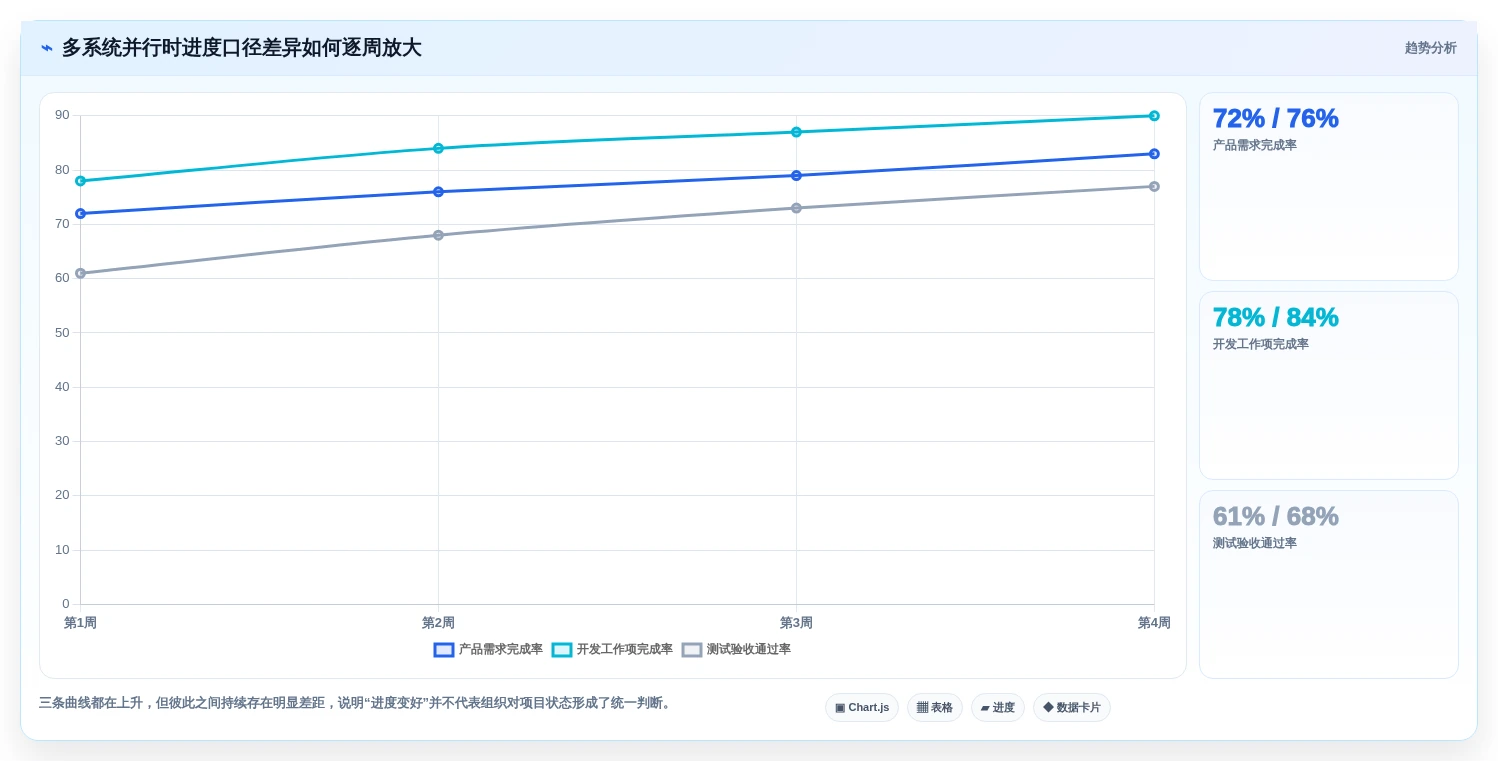 2026年项目目标管理工具大盘点:8款提升效率的必备神器