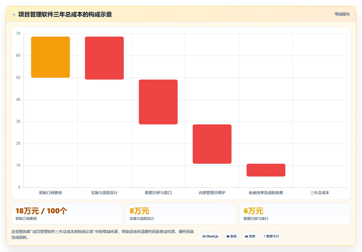 项目经理必看:2026年最受欢迎的5大项目计划软件推荐及选型指南