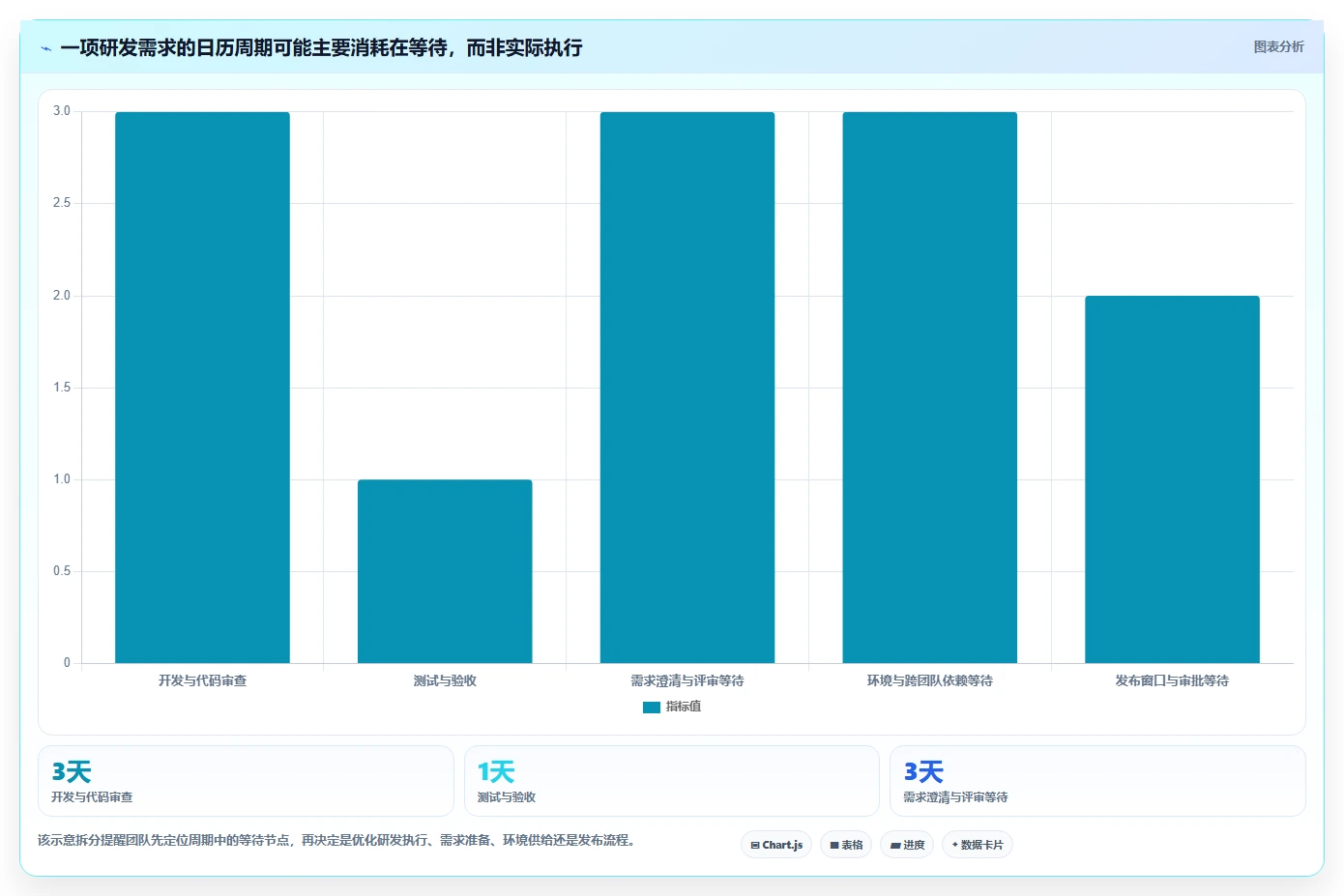 解密2026年研发效率:8款领先项目管理软件Jira工具全面测评