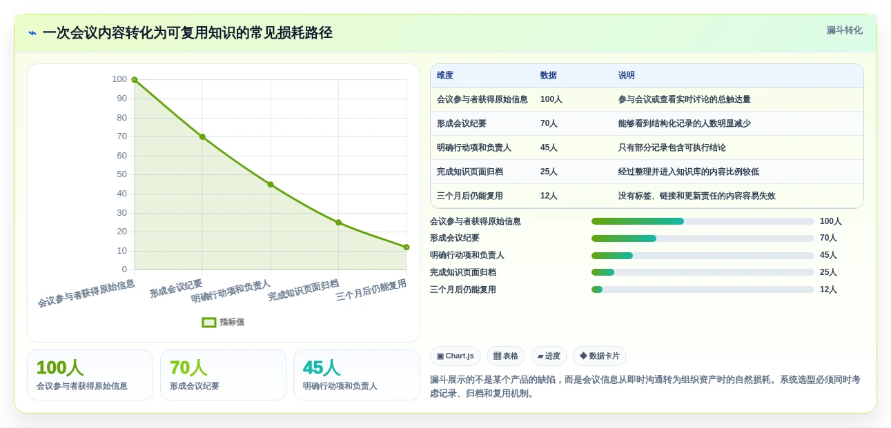 2026年效率之选:6大好的文档管理系统工具深度对比