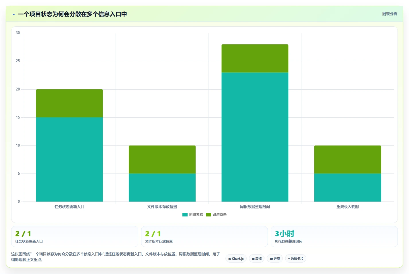 项目管理新趋势：2026年最值得投资的5款后台管理系统