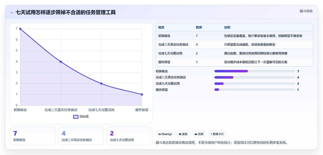告别拖延症：2026年度7款最佳个人任务管理工具推荐指南