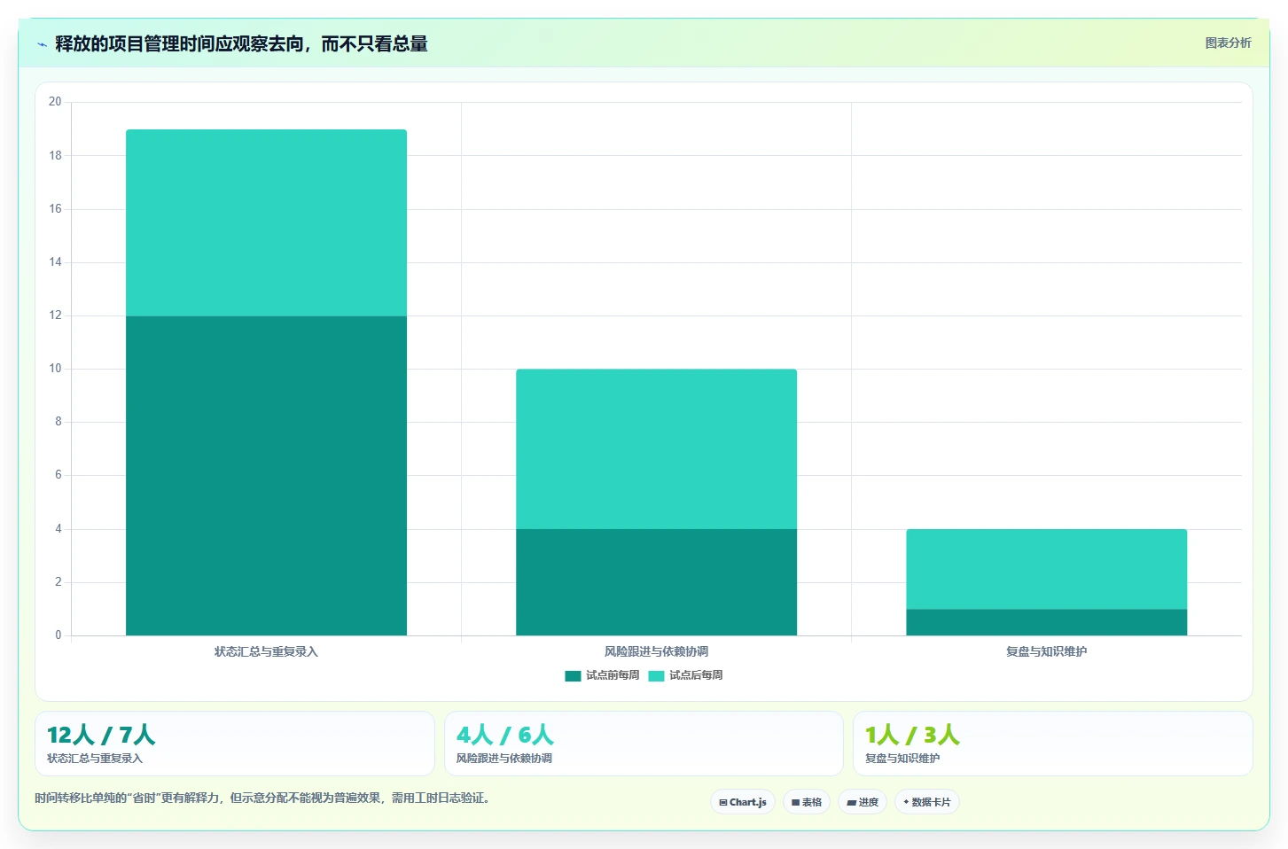 2026年项目管理新选择:6款比Confluence更强大的工具深度对比