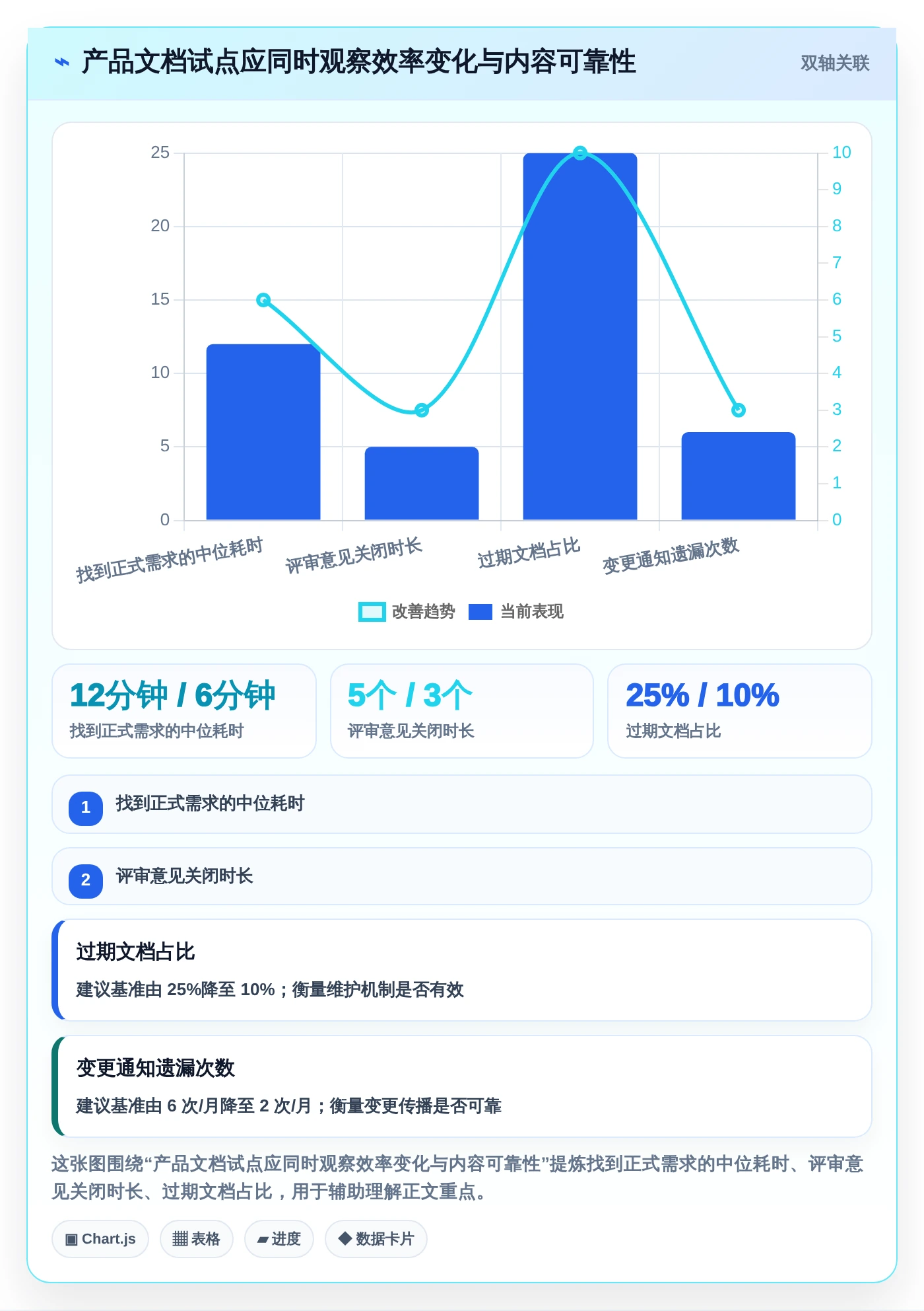 产品经理必看:2026年最值得投资的5大产品文档编辑软件