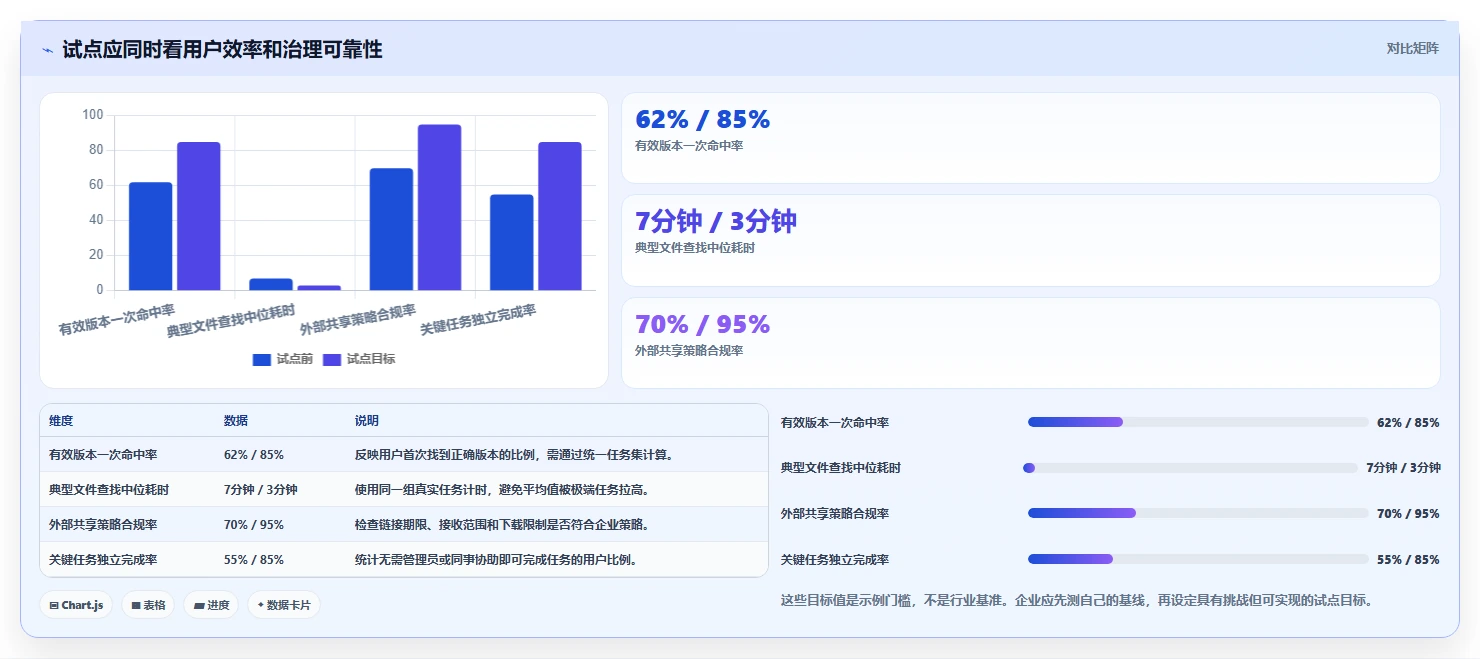 选对文档管理系统(DMS)事半功倍：2026年最新8款工具对比指南