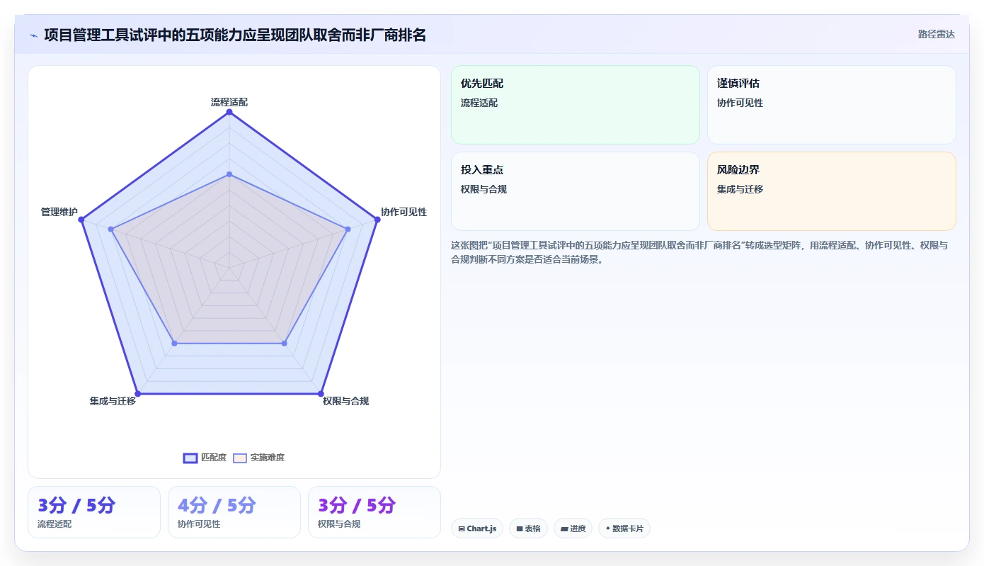 2026年项目管理新趋势:6款明道项目管理工具全面对比