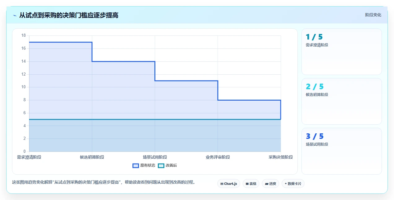 项目经理福音：2026年度5大热门测评管理软件对比