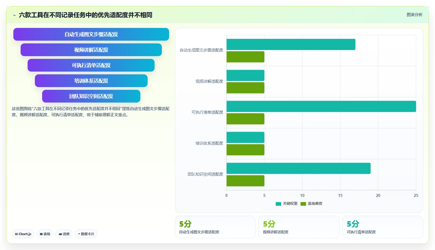 2026年效率之选：6大工作流程记录软件工具深度对比