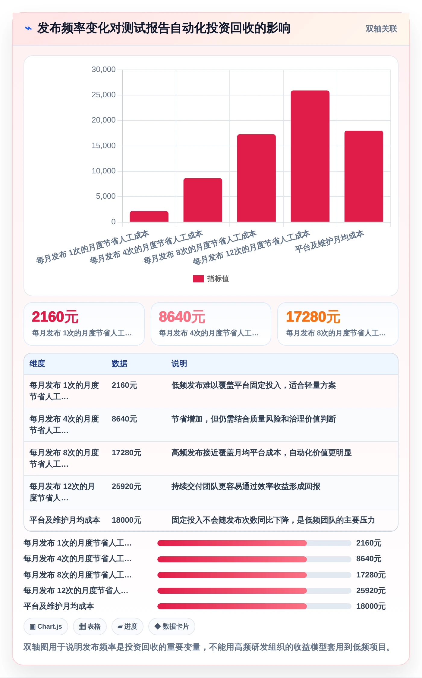 选对工具事半功倍:2026年测试报告自动生成软件选型指南