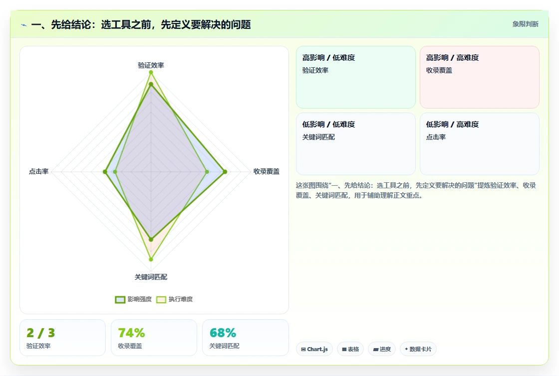 从入门到精通：2026年缺陷管理工具选型完全指南