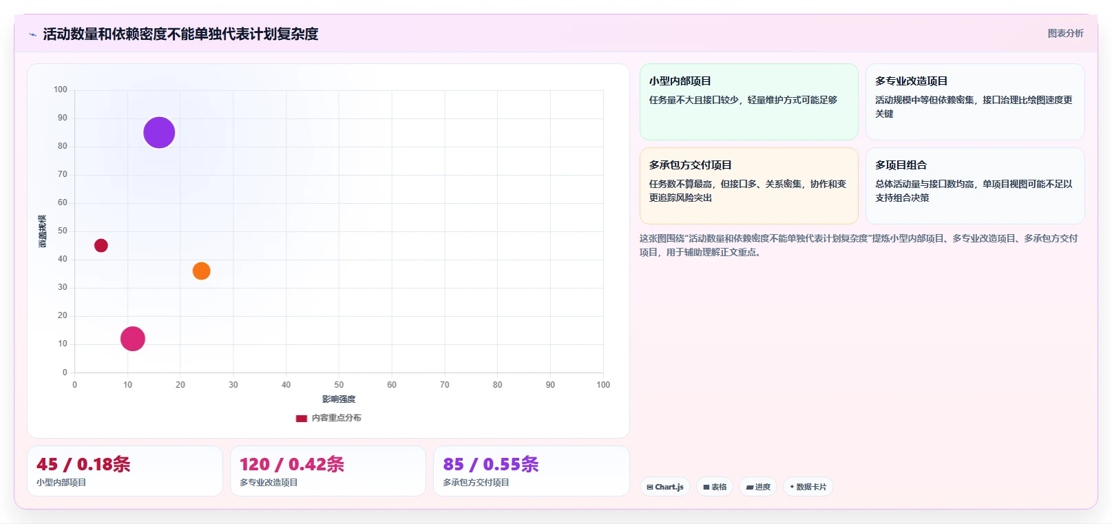 选对工具事半功倍:2026最新进度计划网络图软件选型指南