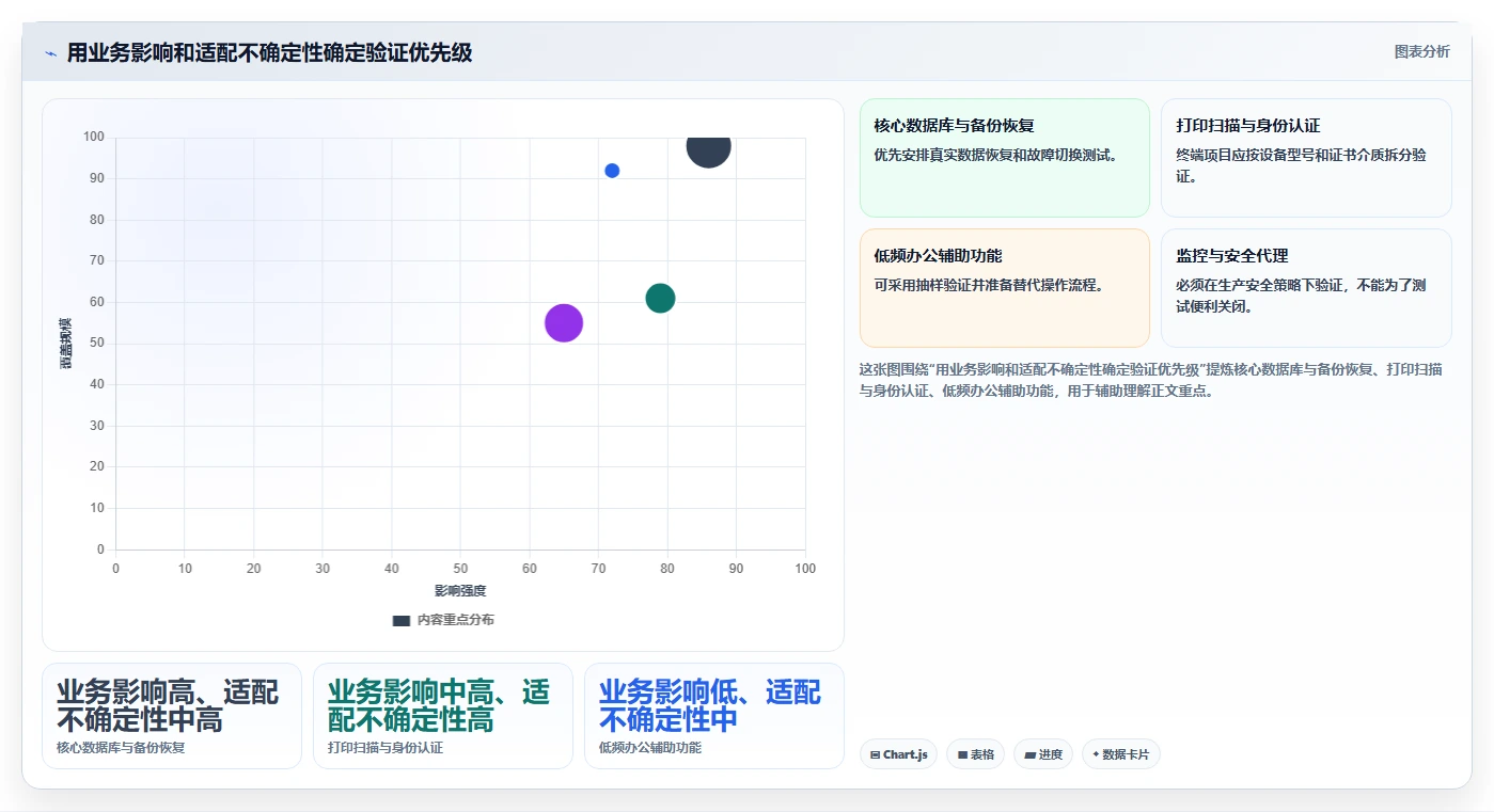 2026年信创适配操作系统选型指南：6大主流系统深度对比
