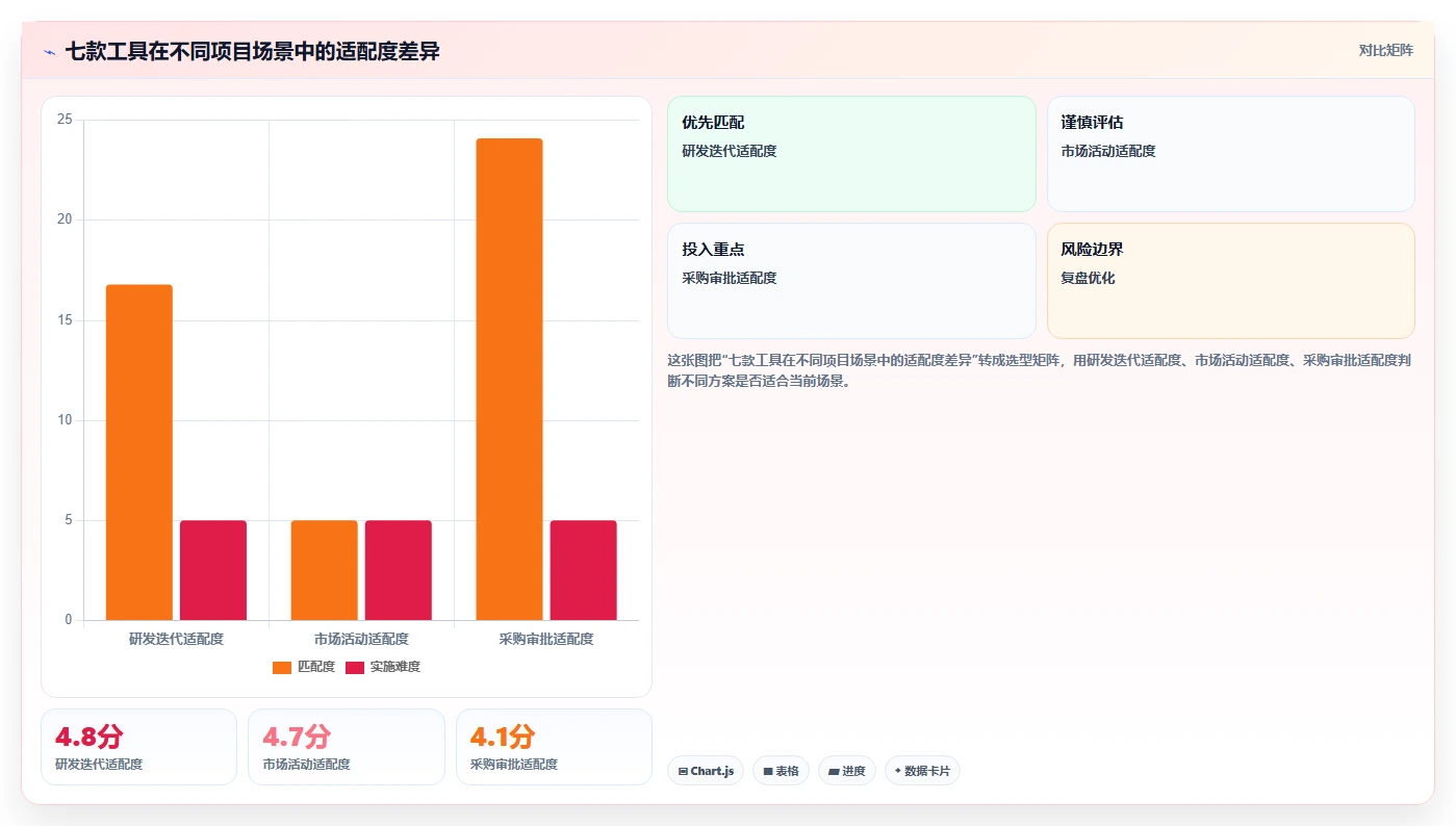 项目管理新趋势:2026年7款创新型项目流程提醒软件深度测评