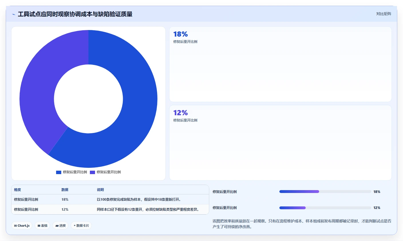 2026年研发效率革命:6大阿里的bug管理工具全面对比