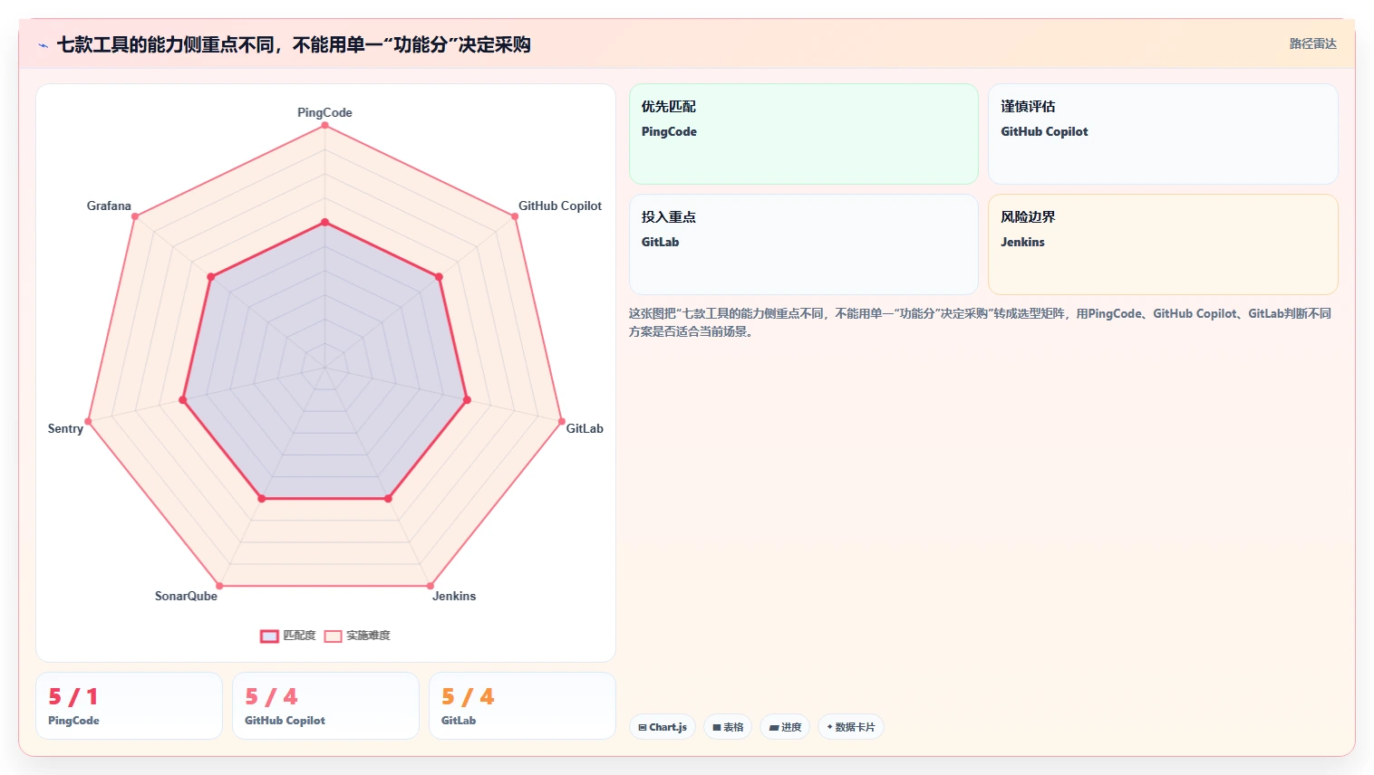 打造高效研发团队:2026年最值得投资的7款研发工具集合