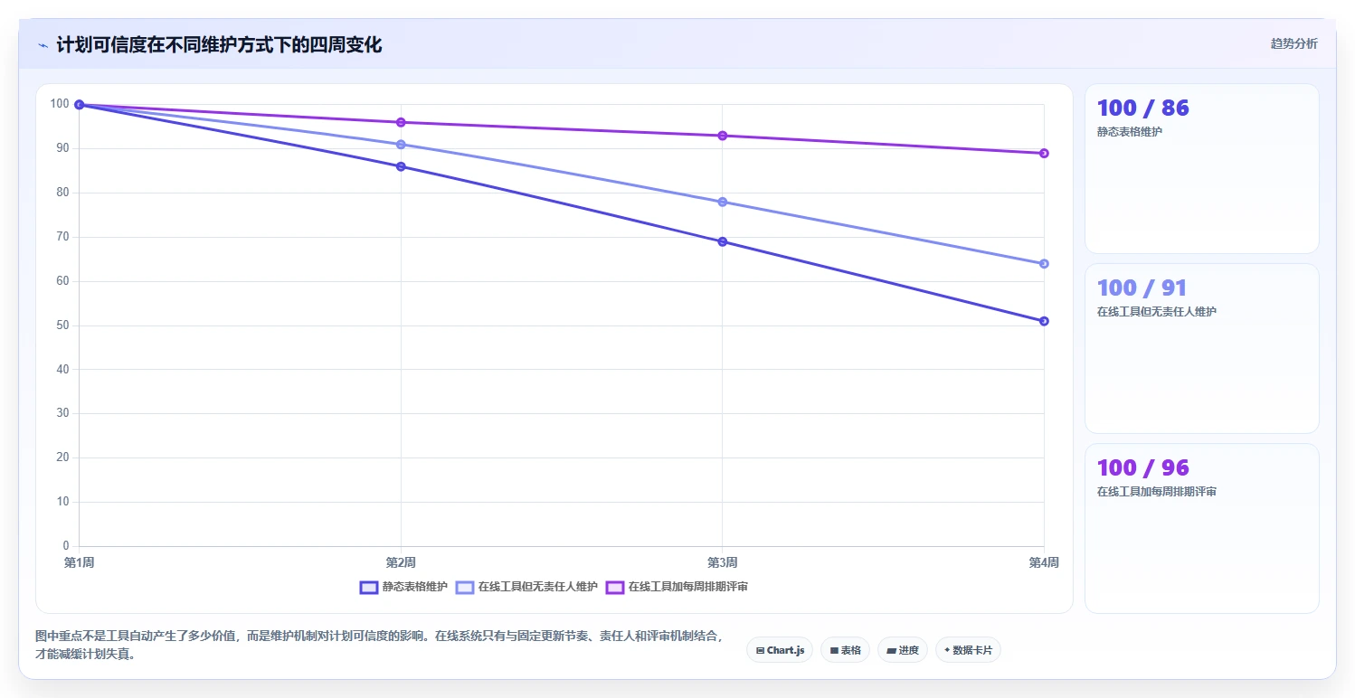 项目管理新趋势:2026年最受欢迎的5大在线项目排期工具盘点