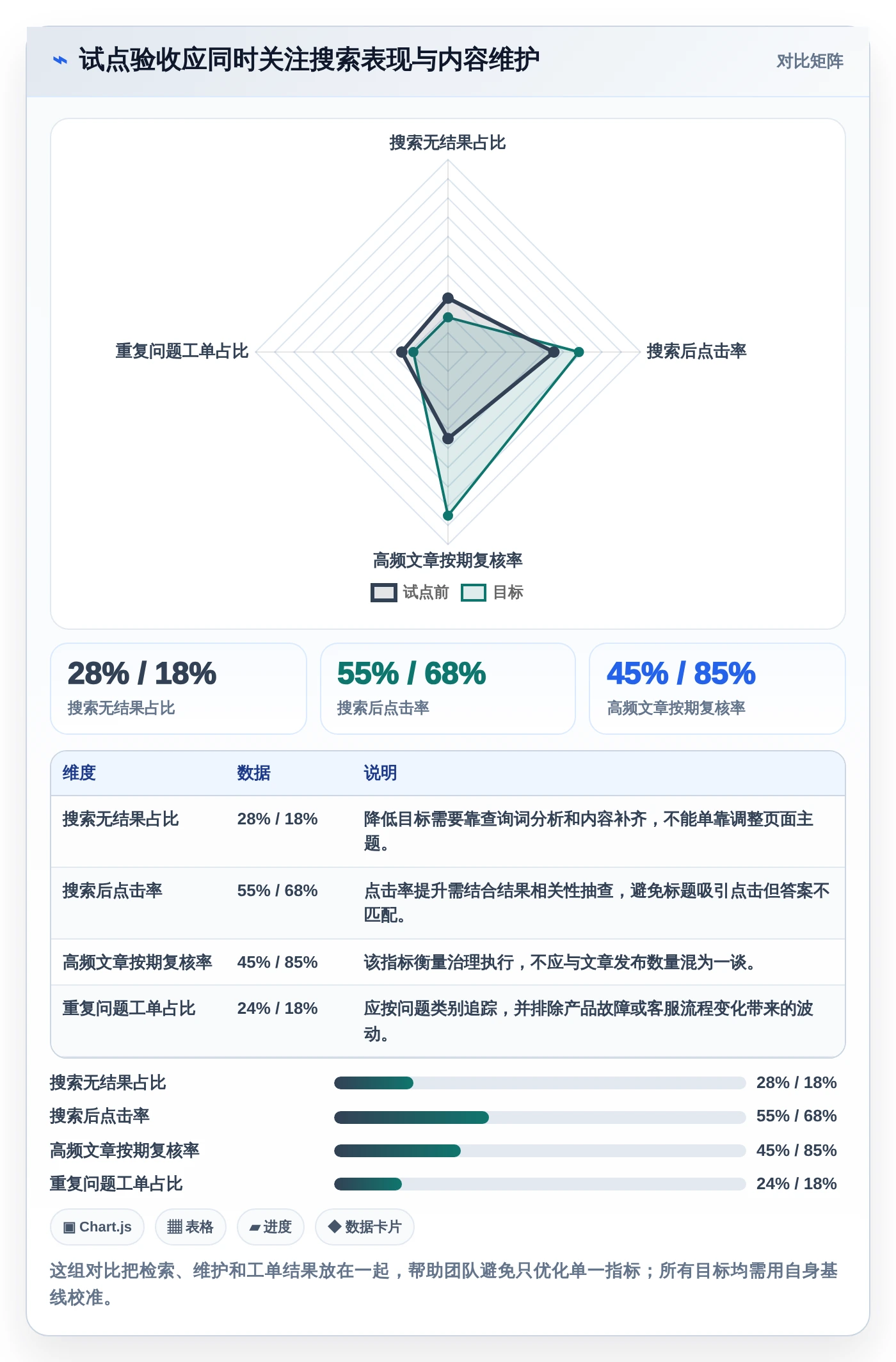 选择困难症？2026年在线帮助文档工具选型指南，助你一臂之力