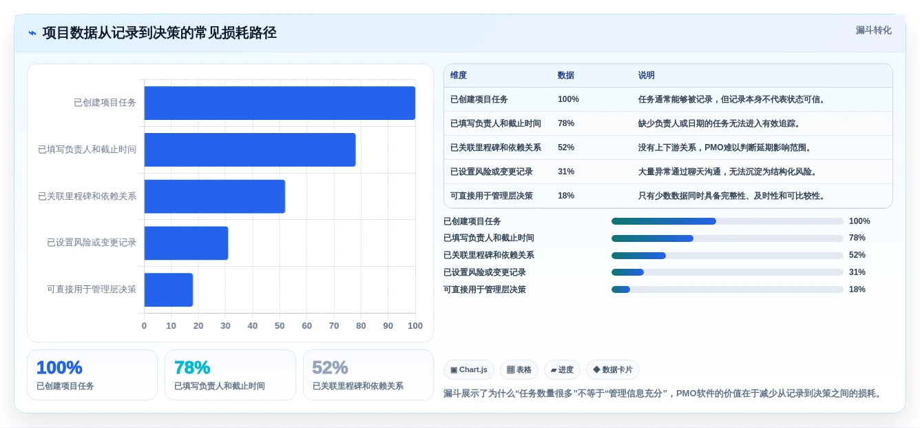 项目管理利器:2026年度8款顶级pmo工具软件深度对比