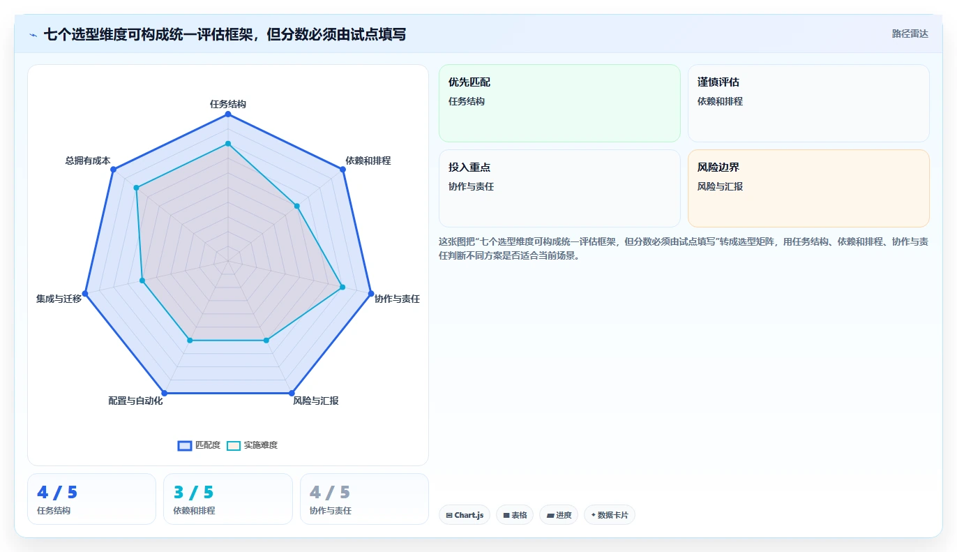 2026年效率革命:6款未来进度计划软件工具全面对比