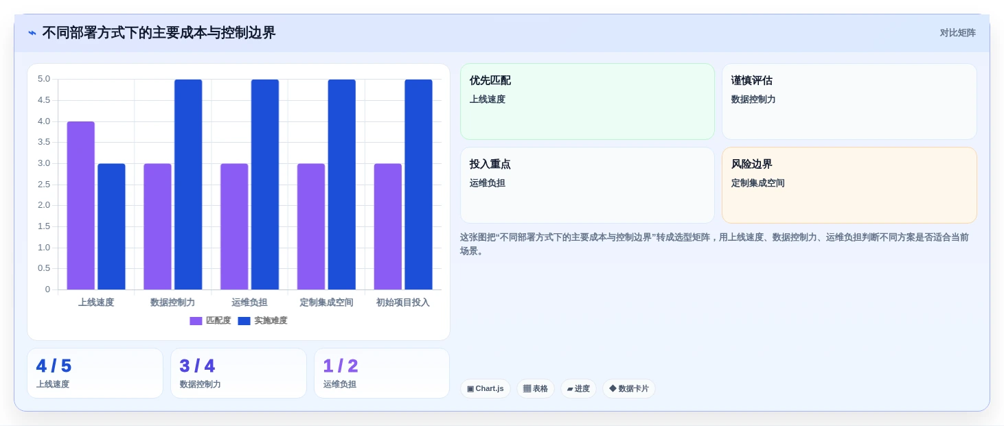 优化协作流程:2026年度5款顶级开发文档编辑工具推荐