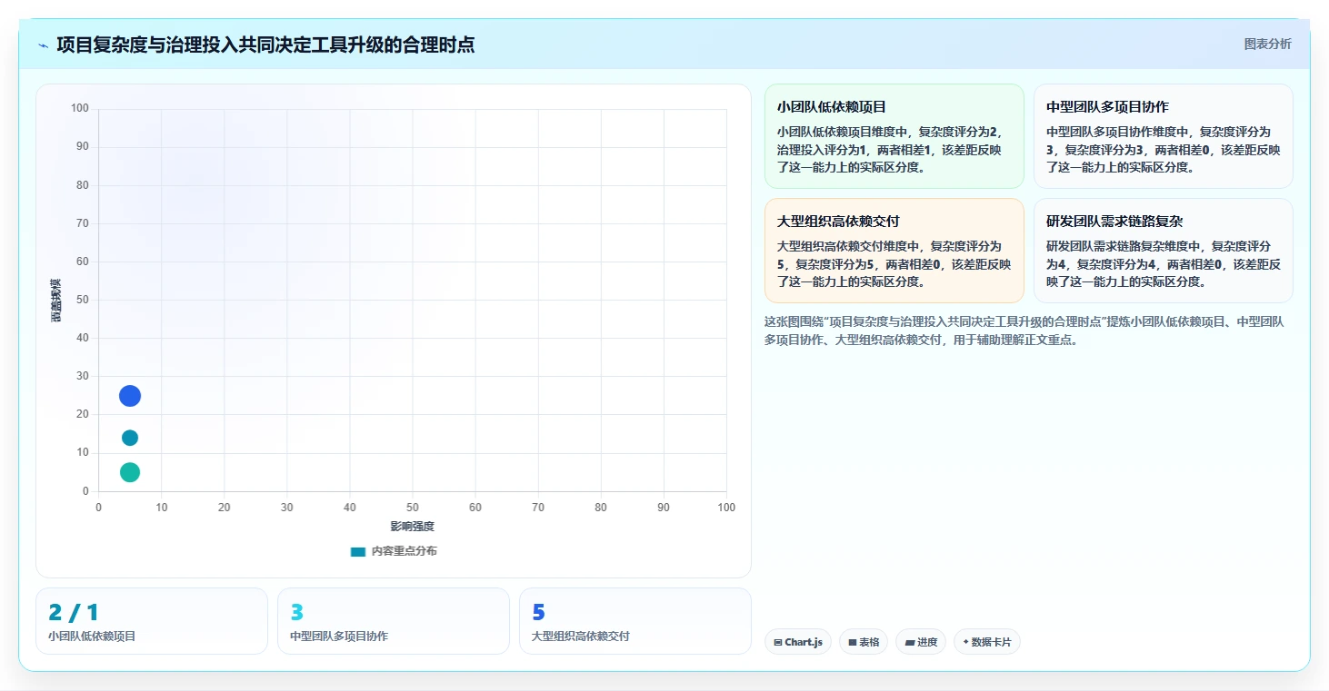 2026年效率之选:6款顶级做进度图的软件工具大盘点