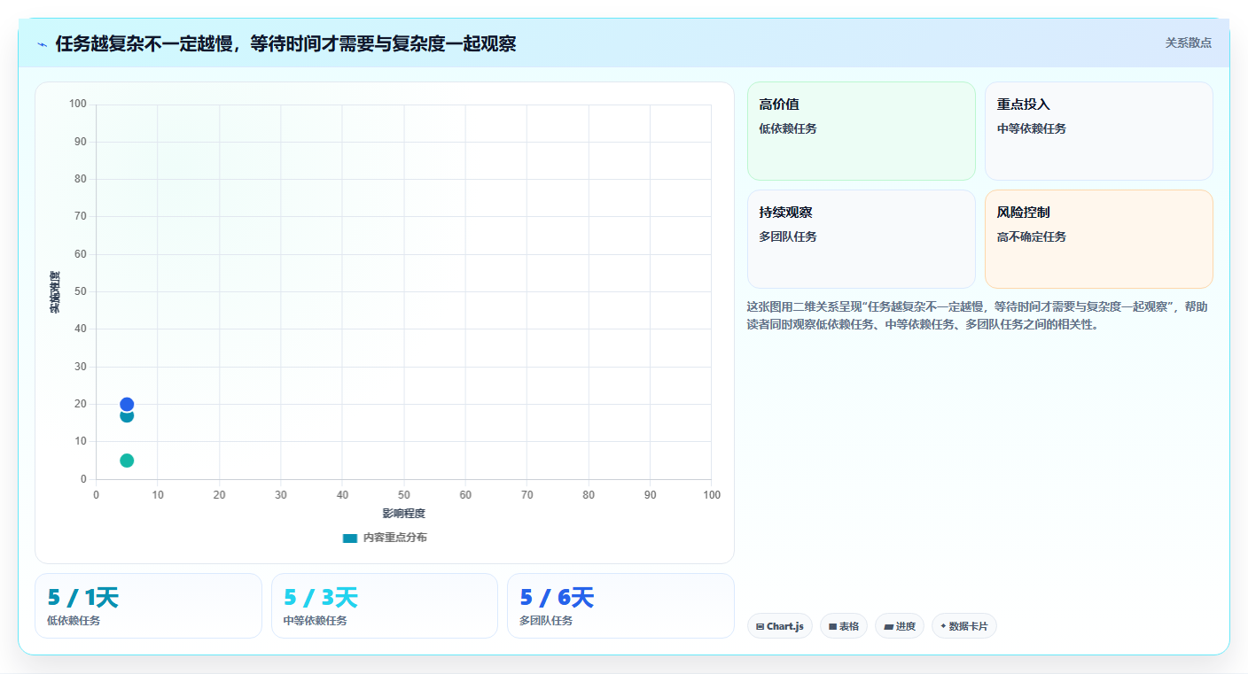 2026年项目管理效率大提升：6款顶级项目管理软件深度对比