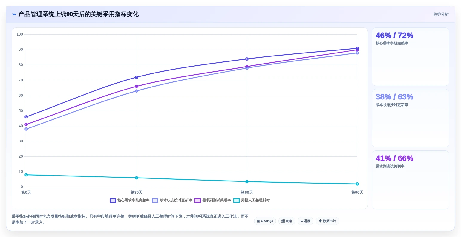 选对工具事半功倍:2026年最值得投资的5大产品管理系统软件