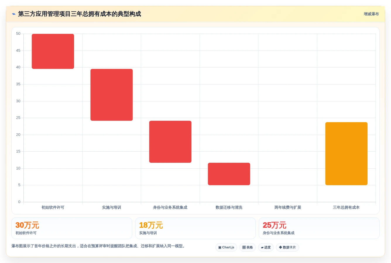 从入门到精通:2026年第三方应用管理软件选型指南
