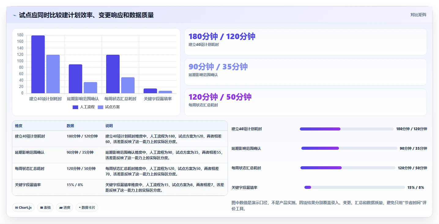 2026年项目管理必备:6款顶级维达进度计划编制软件全面对比
