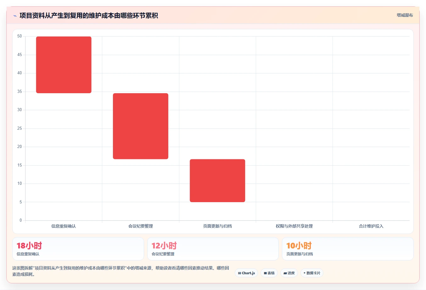 项目管理新趋势:2026年7款超级文档软件深度对比与推荐