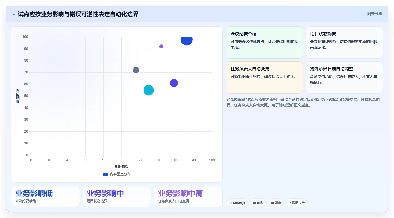 2026年AI项目管理工具选型指南:10款主流平台深度测评与适用场景分析