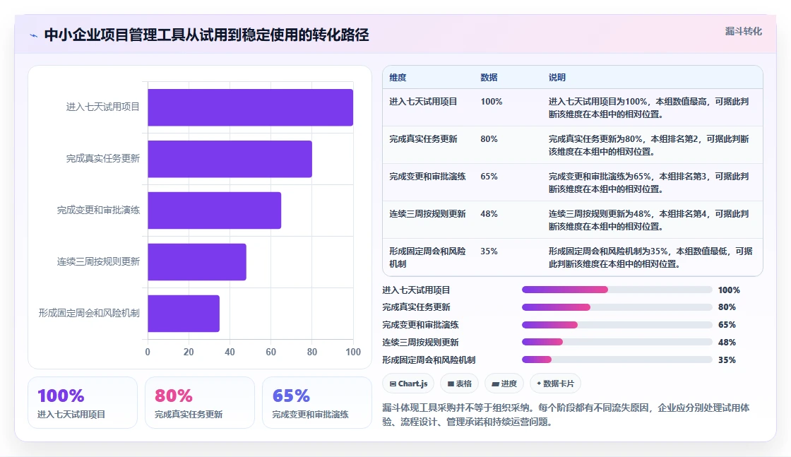 适合中小企业的项目管理工具推荐:2026年选型指南与测评对比
