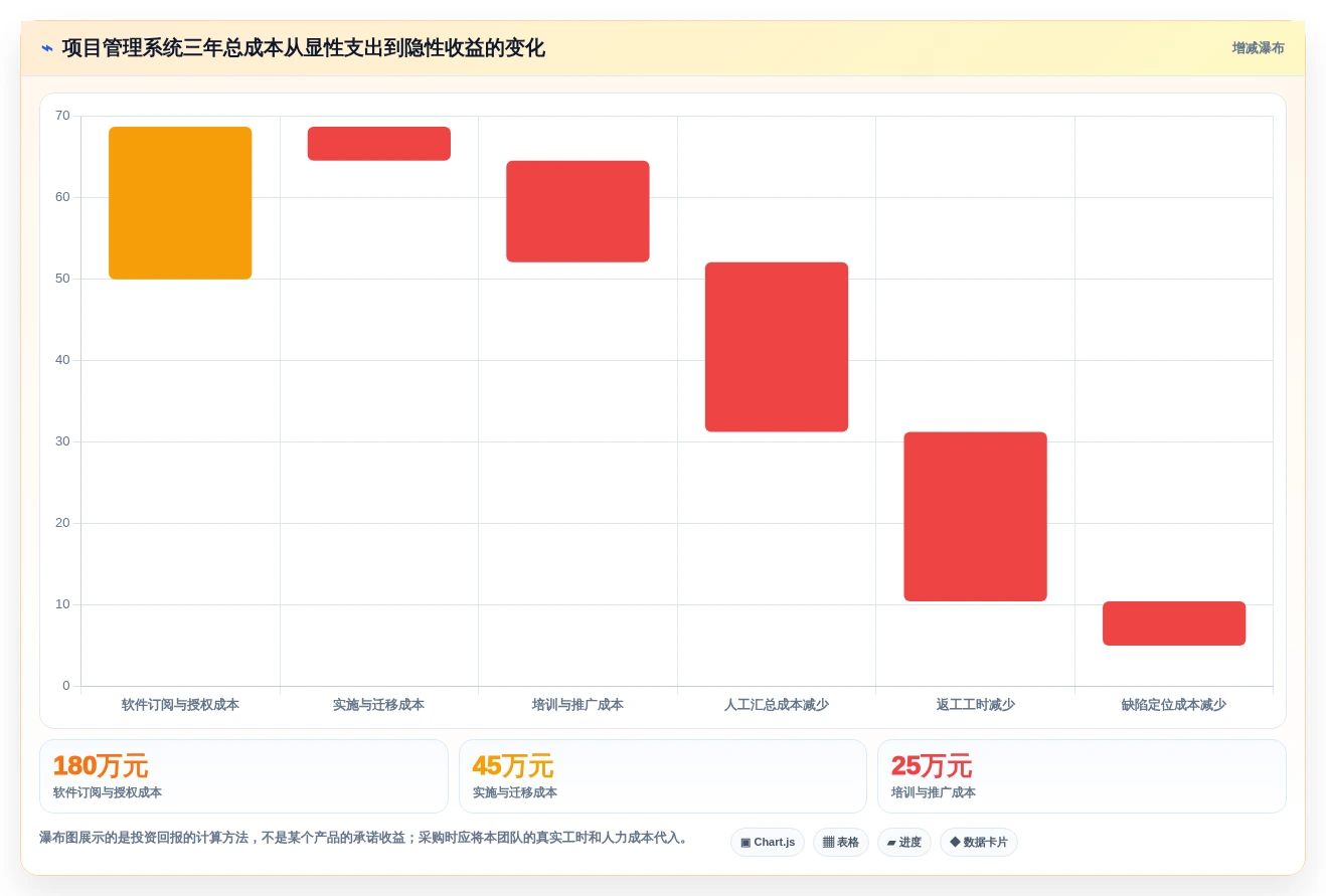 2026年度最佳APM项目管理系统大盘点:6款提升研发效率的顶级工具
