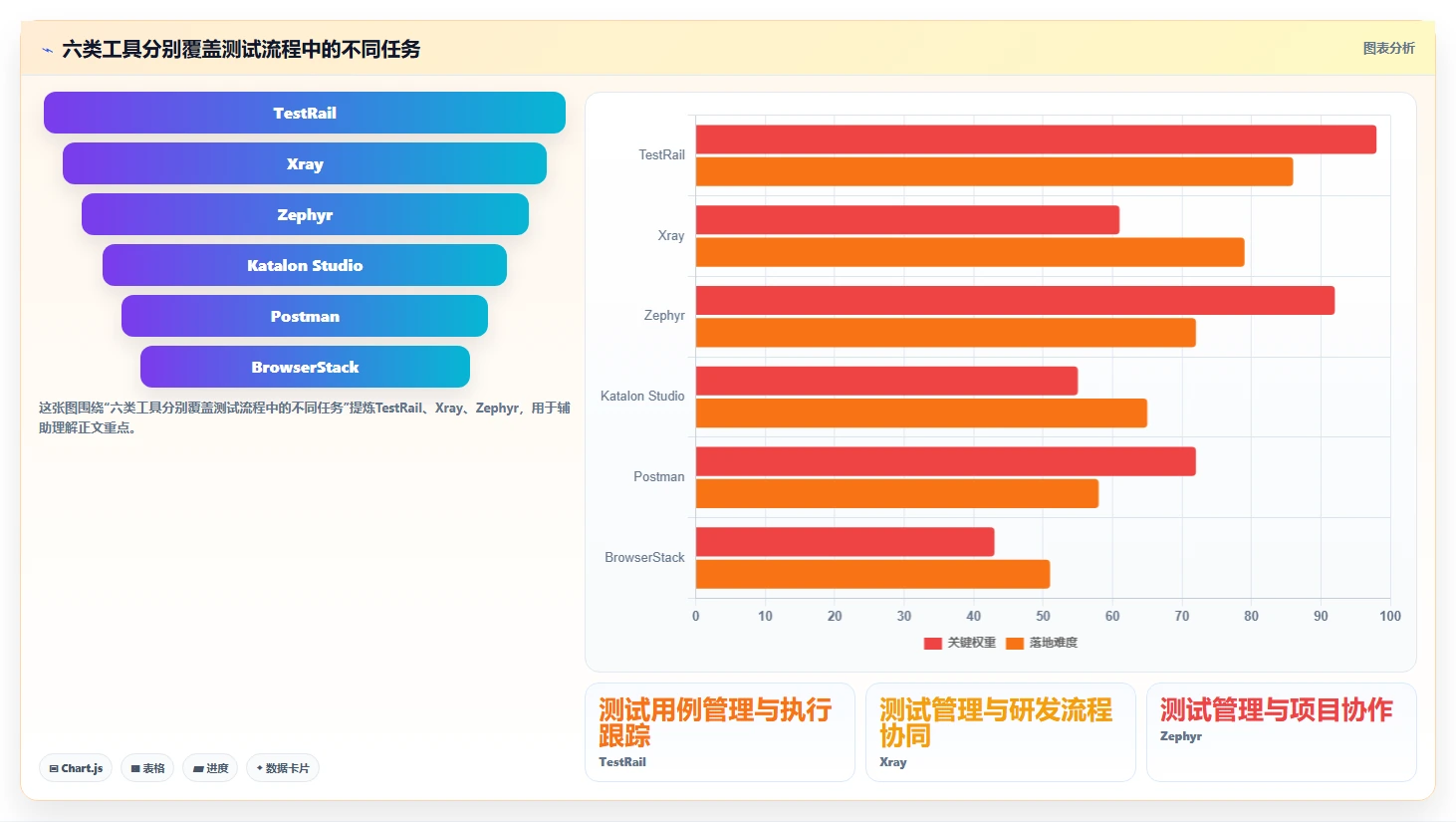 2026年必看：6款顶级testone测试平台工具深度对比