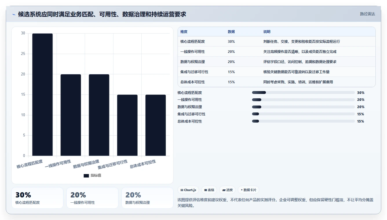 2026年项目管理系统核心功能解析与选型指南