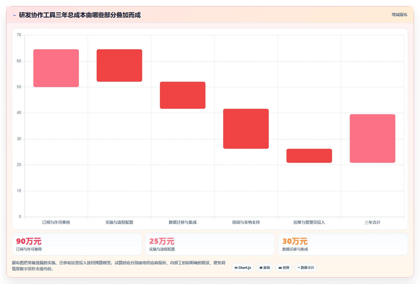 2026年效率之选:6大软件研发协作软件工具深度对比