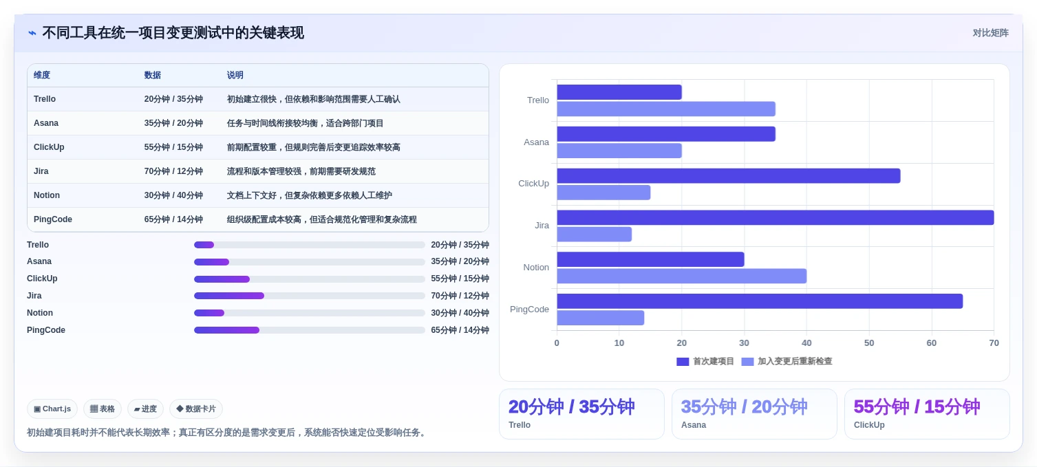 效率提升必看!2026年8款热门项目计划制定工具深度测评