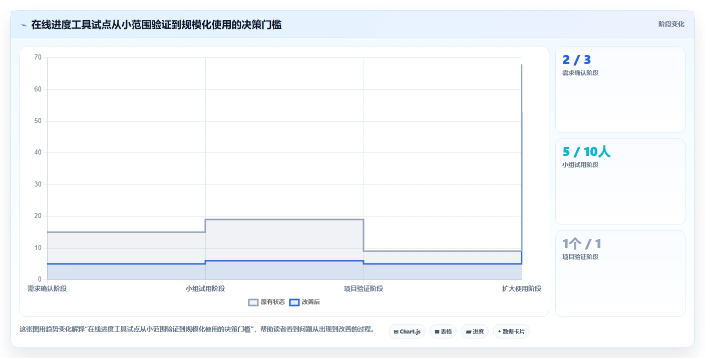 项目管理新趋势：2026年最受欢迎的8大在线工作进度表推荐