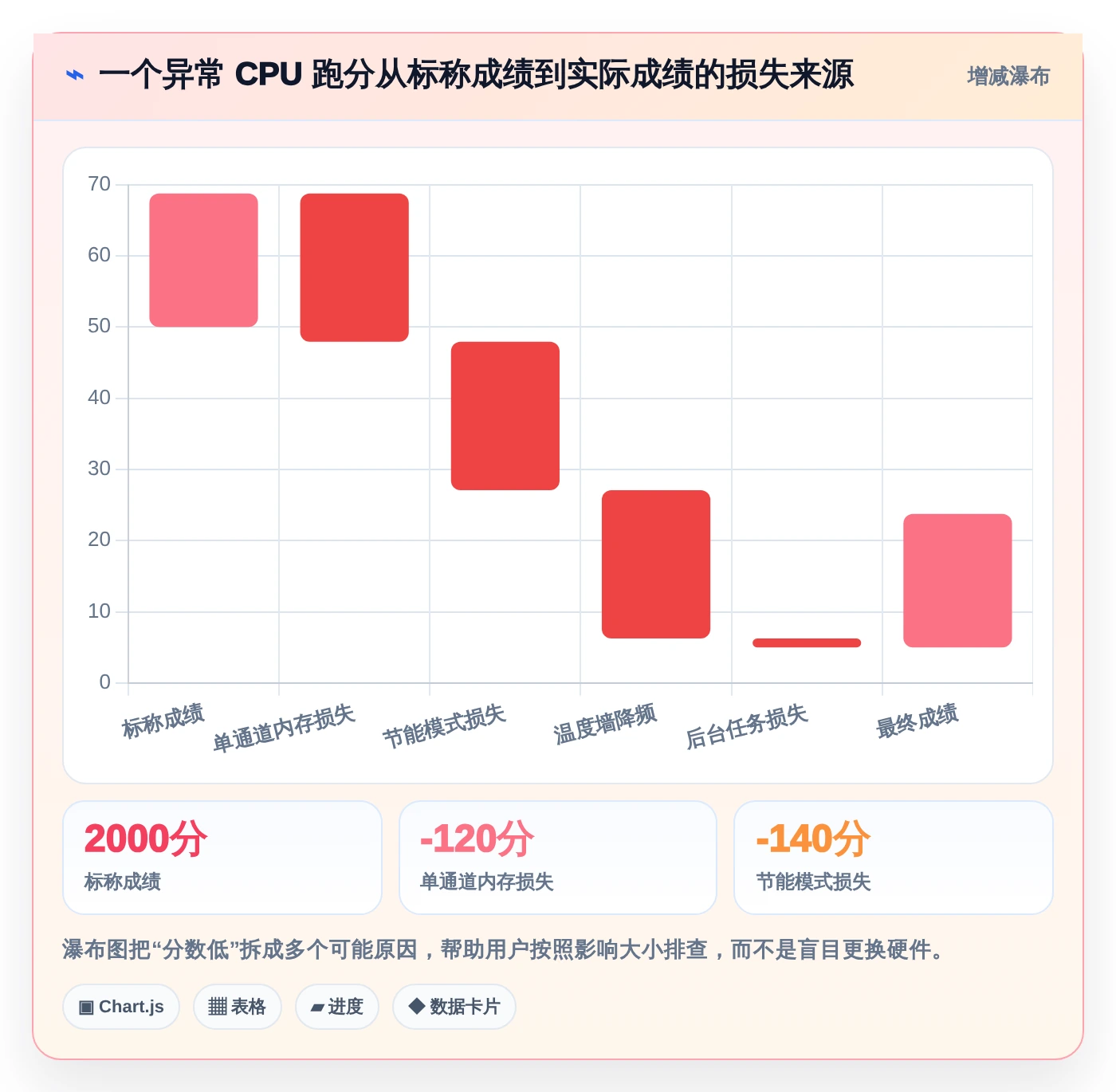 从入门到精通：2026年电脑硬件性能测试工具全面选购指南