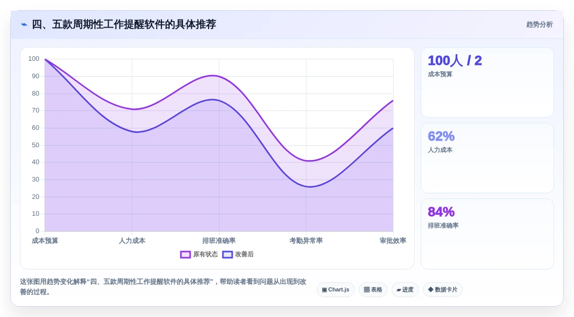 四、五款周期性工作提醒软件的具体推荐