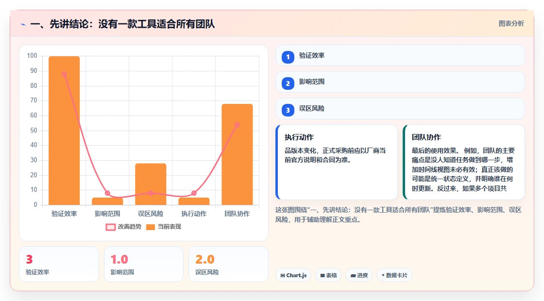2026年项目管理工具网站大盘点：6款提升效率的顶级选择