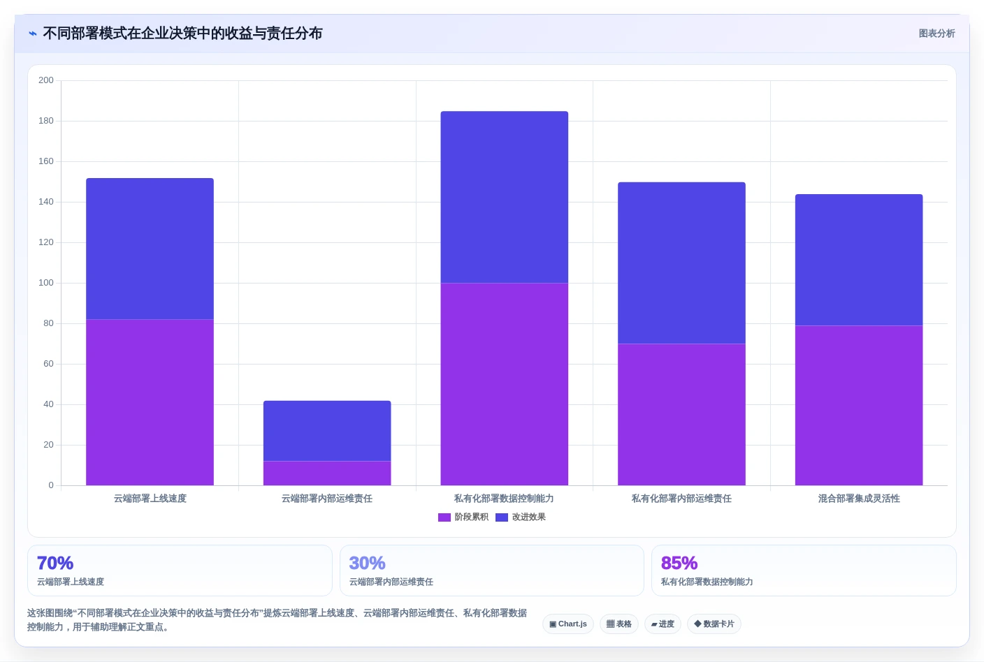 2026年项目管理工具测评：10款主流软件对比与企业选型建议