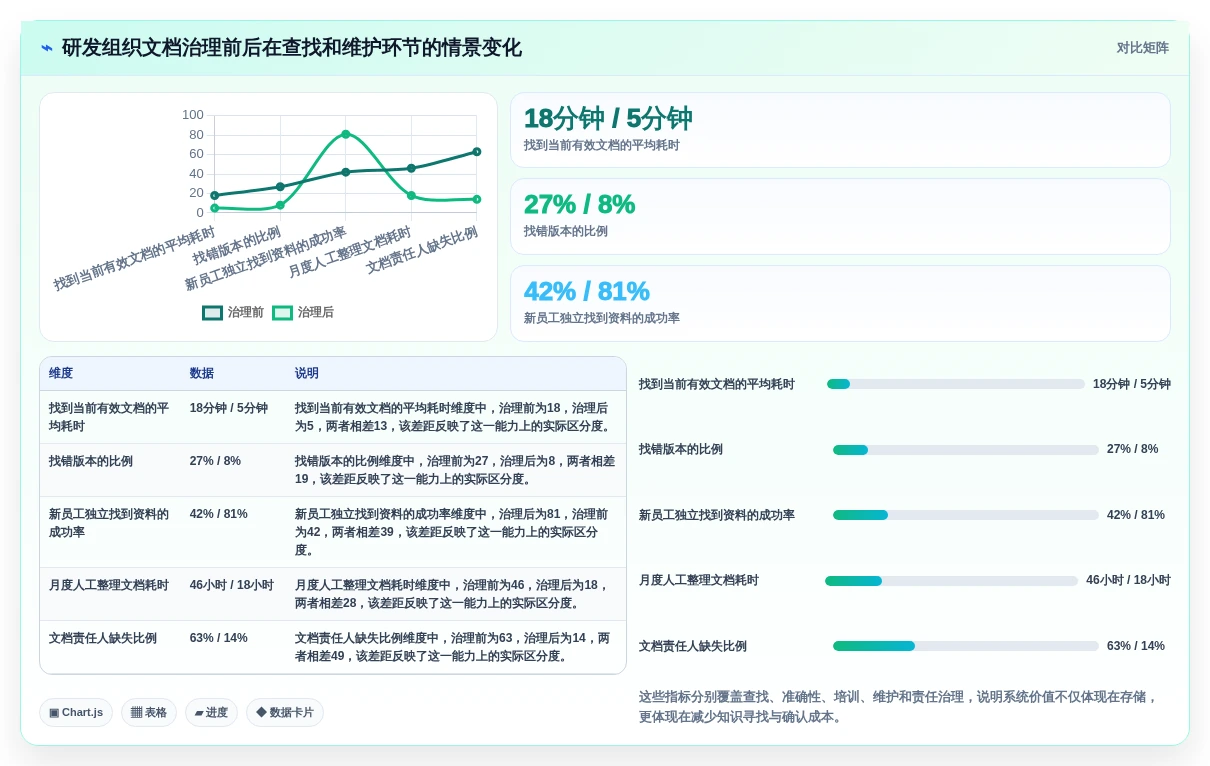 NAS部署文档管理系统选型指南：2026年7大热门工具深度评测