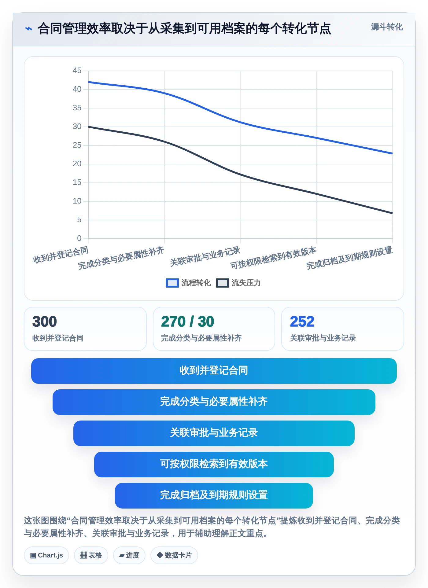 数字化转型必备:2026年7款领先电子文档管理系统CDG深度对比