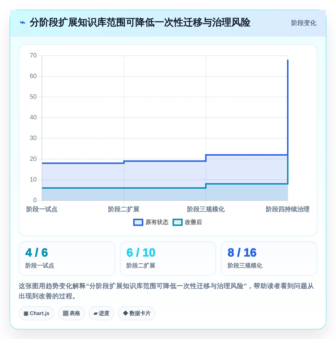 企业知识管理革新:2026年知识库系统定位选型指南